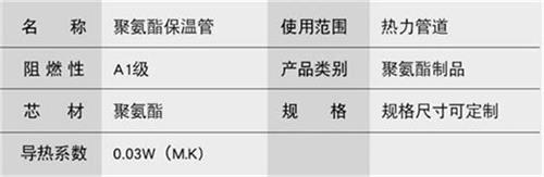 通化聚氨酯直埋保温管厂家产品参数