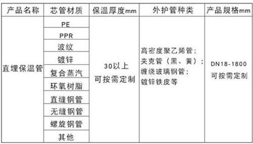 通化热力聚氨酯保温管厂家产品材质